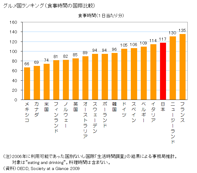 全く違うようで実は似ている国 フランス 日本10つの共通点