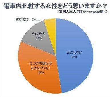 【海外の反応】電車で化粧する日本人女性はむしろ可愛い！外人の意見