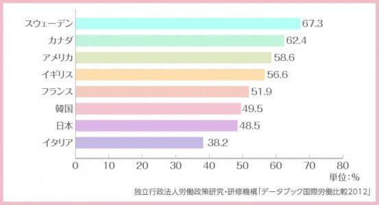 【子ども問題】日本が先進国に比べて子育てしにくい国である理由５つ