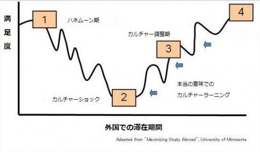 外向的or内向的、海外生活に向いている性格はどっち？