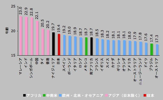 アジア人男性が白人にモテない3つの理由」を説明した動画が面白い！